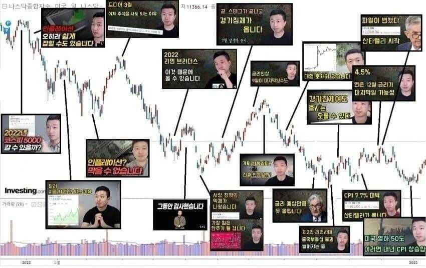 ​상승과 하락을 넘나드는 신들린 예측.jpg