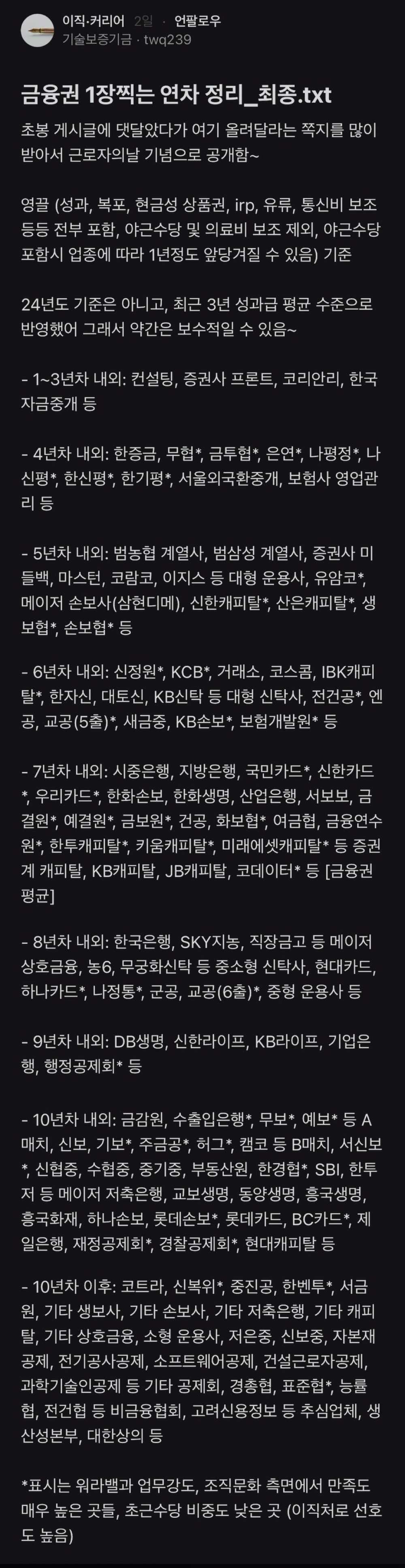 금융권 연봉 1억 도달 연차