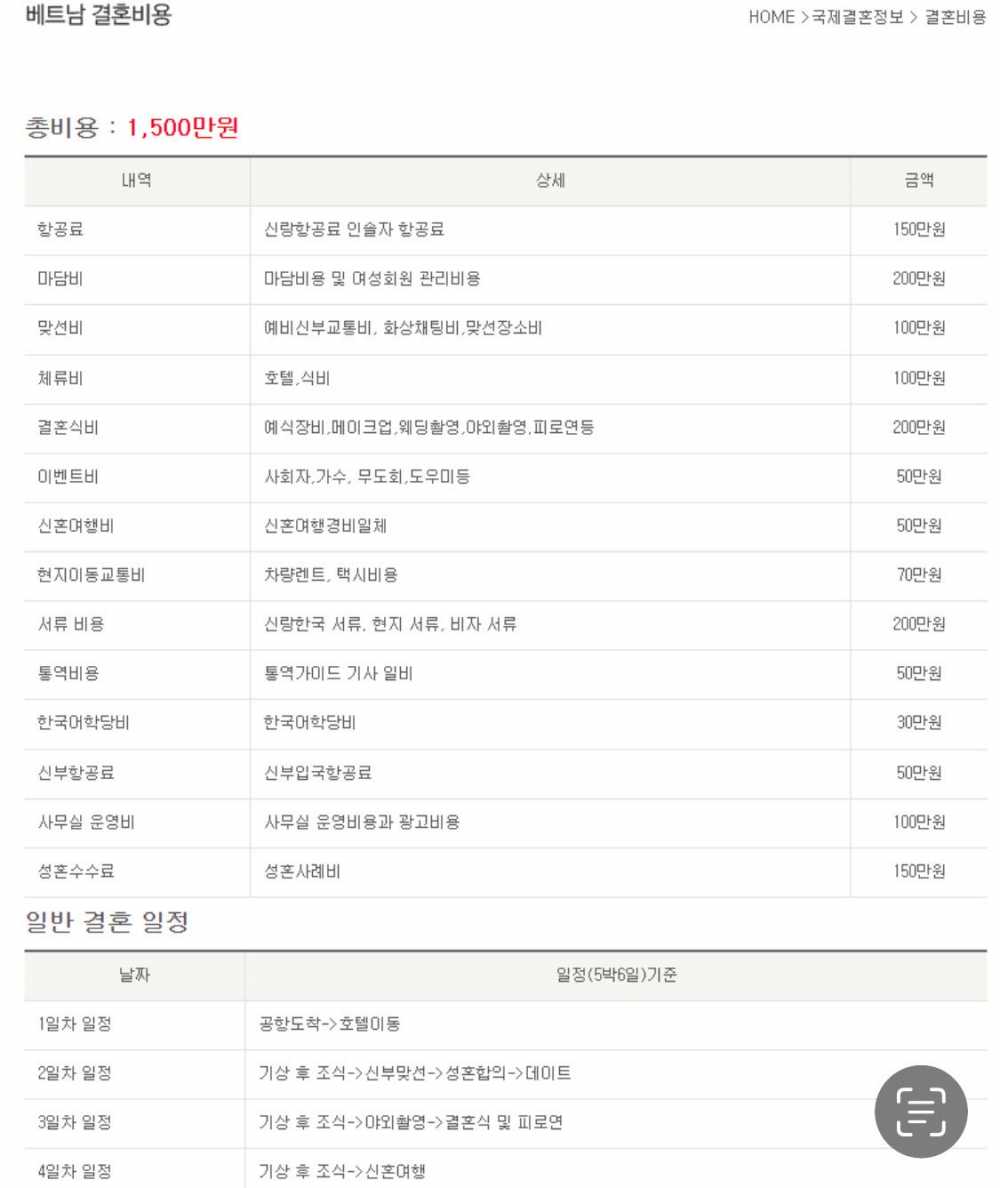 국제결혼 적령기 필요한 돈 ㄷㄷㄷ