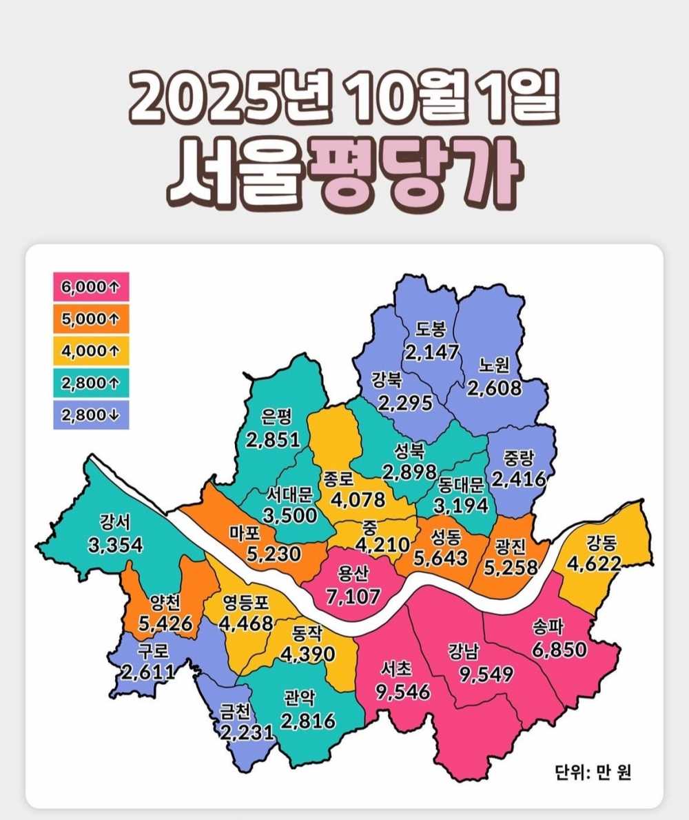 부동산) 서울 & 경기 남부 집값 (25.10.01)