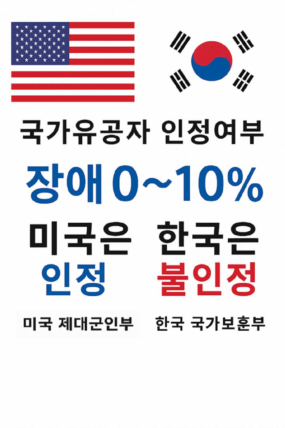 당근으로 역사 공부하기