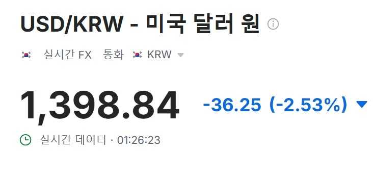 환율 1400원 붕괴